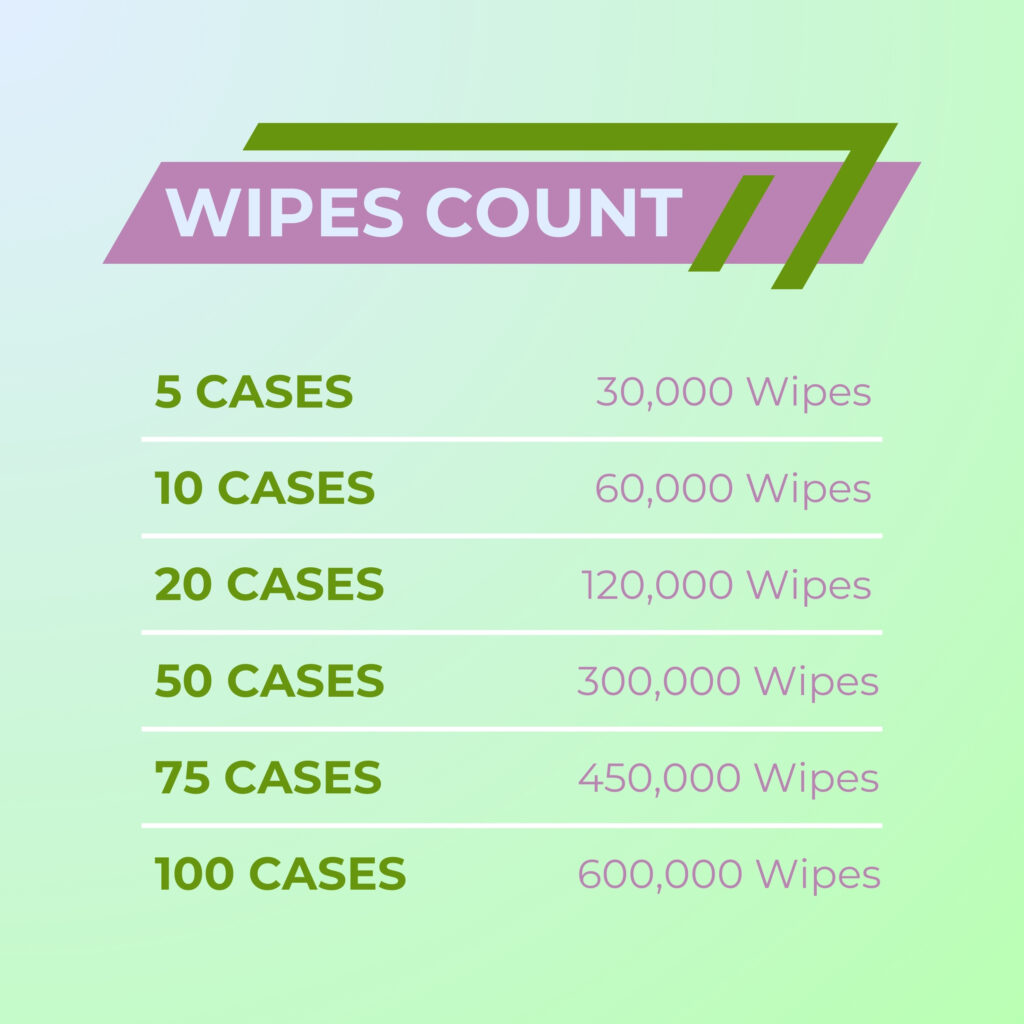 active wipes count