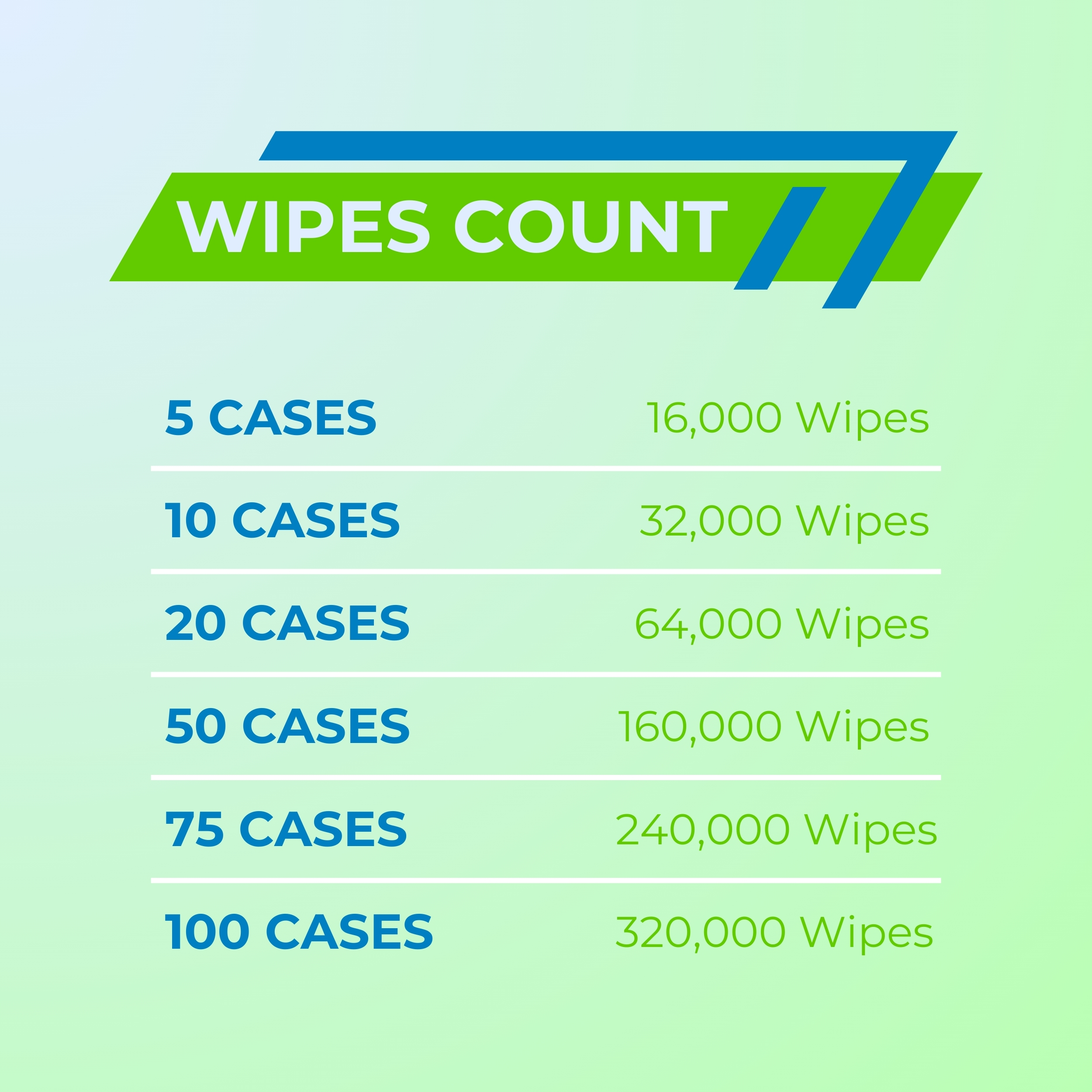 disinfecting wipes bundles for sale disinfecting wipes bundles for sale