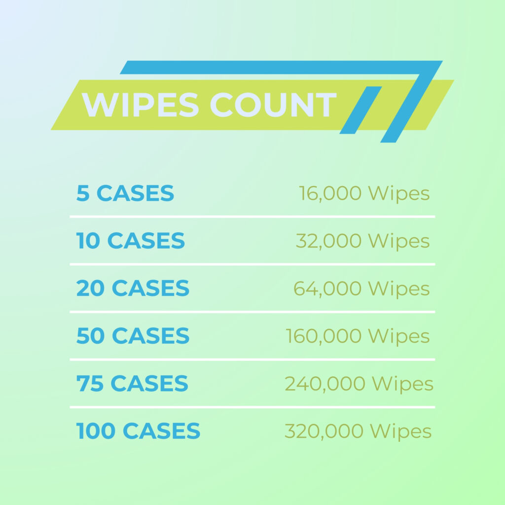plus wipes count